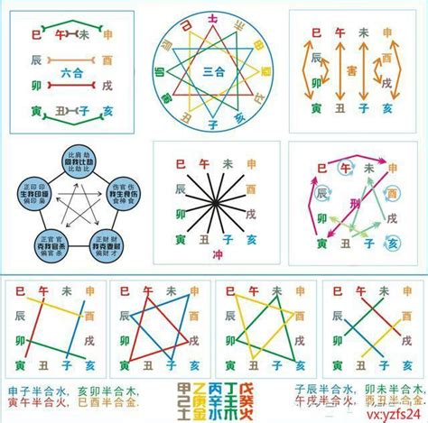 相衝|八字命理「天干相衝」